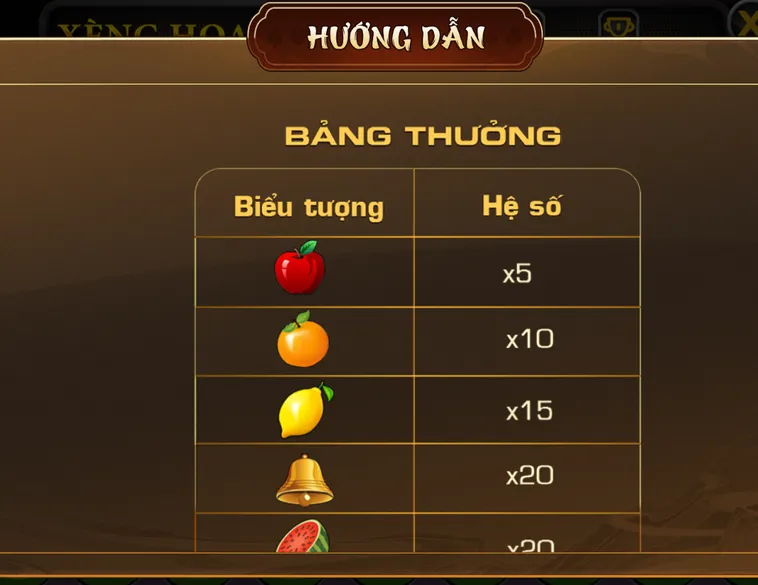 Các Hệ Số Nhân Thưởng Cần Ghi Nhớ